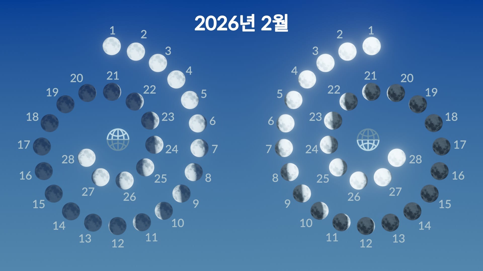 Moon phases in February 2026
