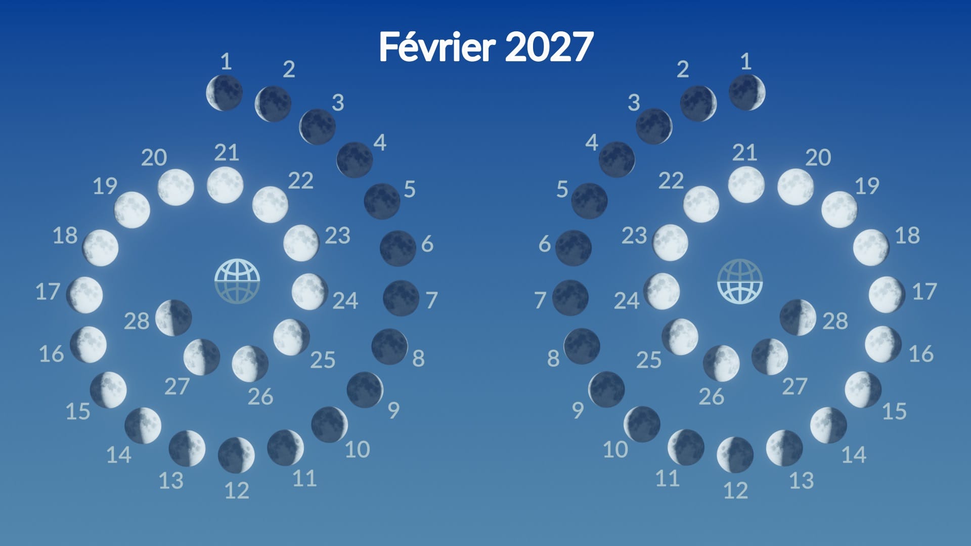 Phases de la Lune en février 2027