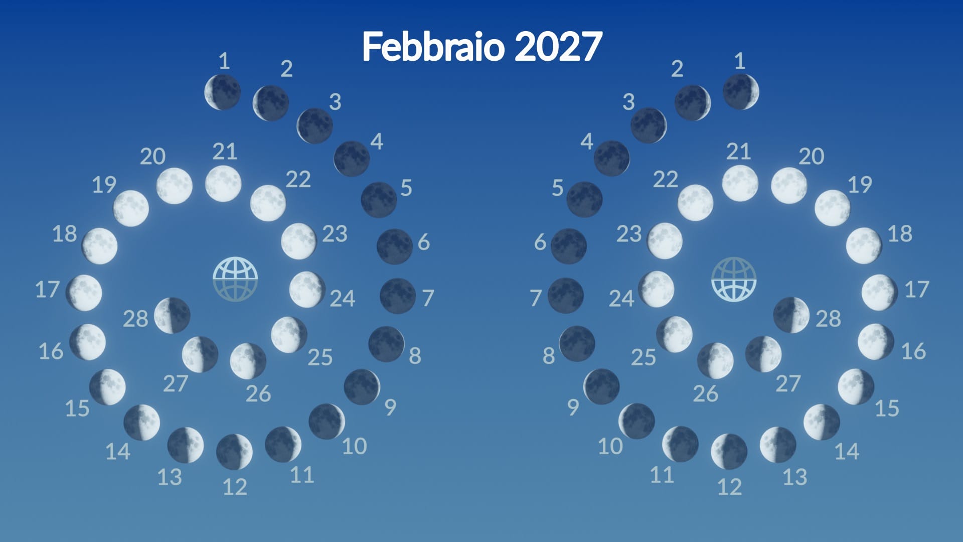 Fasi lunari di febbraio 2027