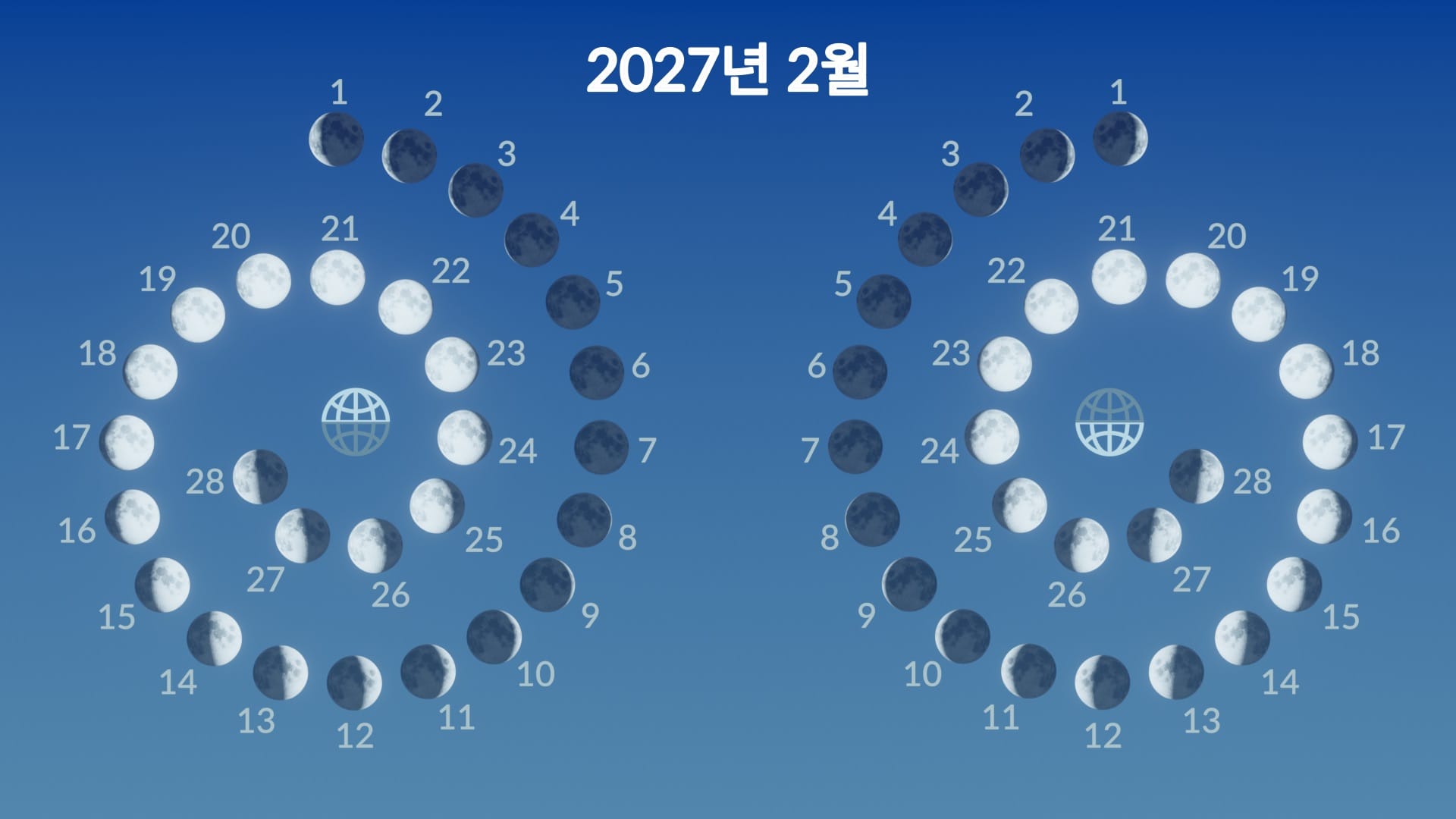 2027년 2월의 달의 위상
