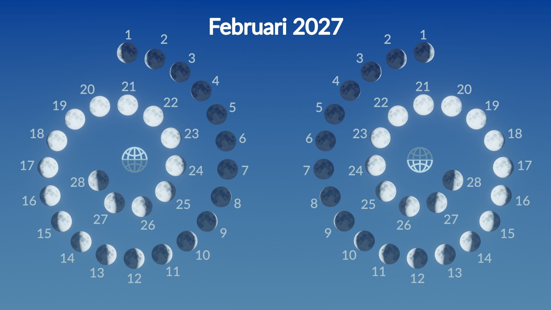 Maanfasen in februari 2027