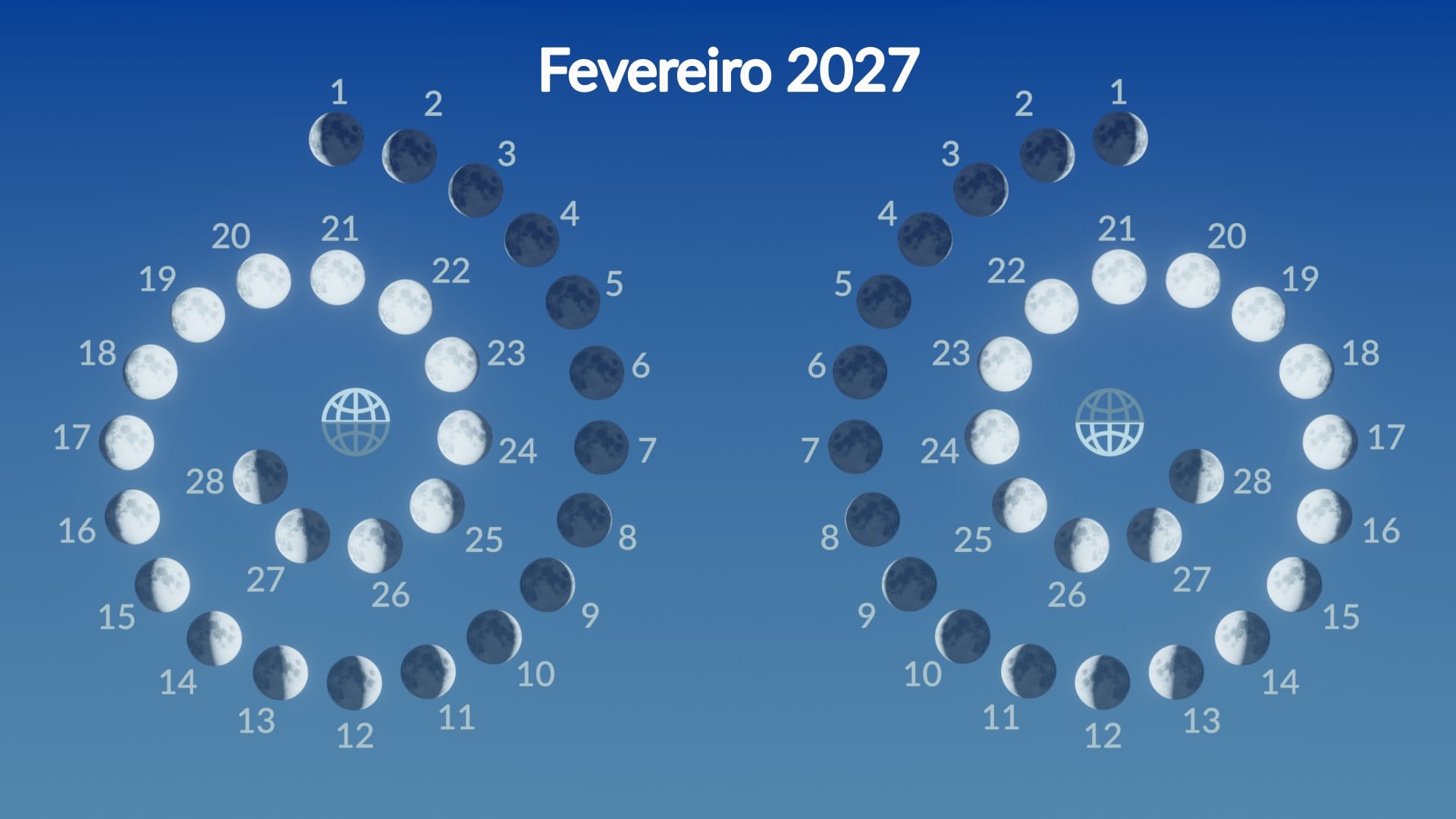 Fases da Lua em fevereiro de 2027