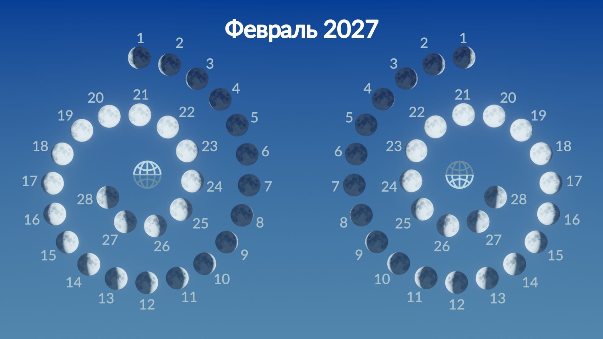 Фазы Луны в феврале 2027 года