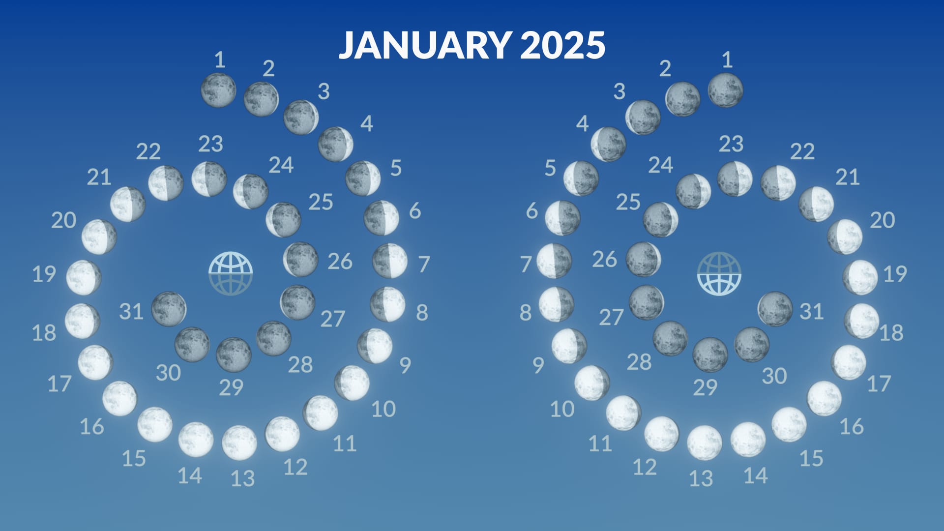 Moon phases, January 2025