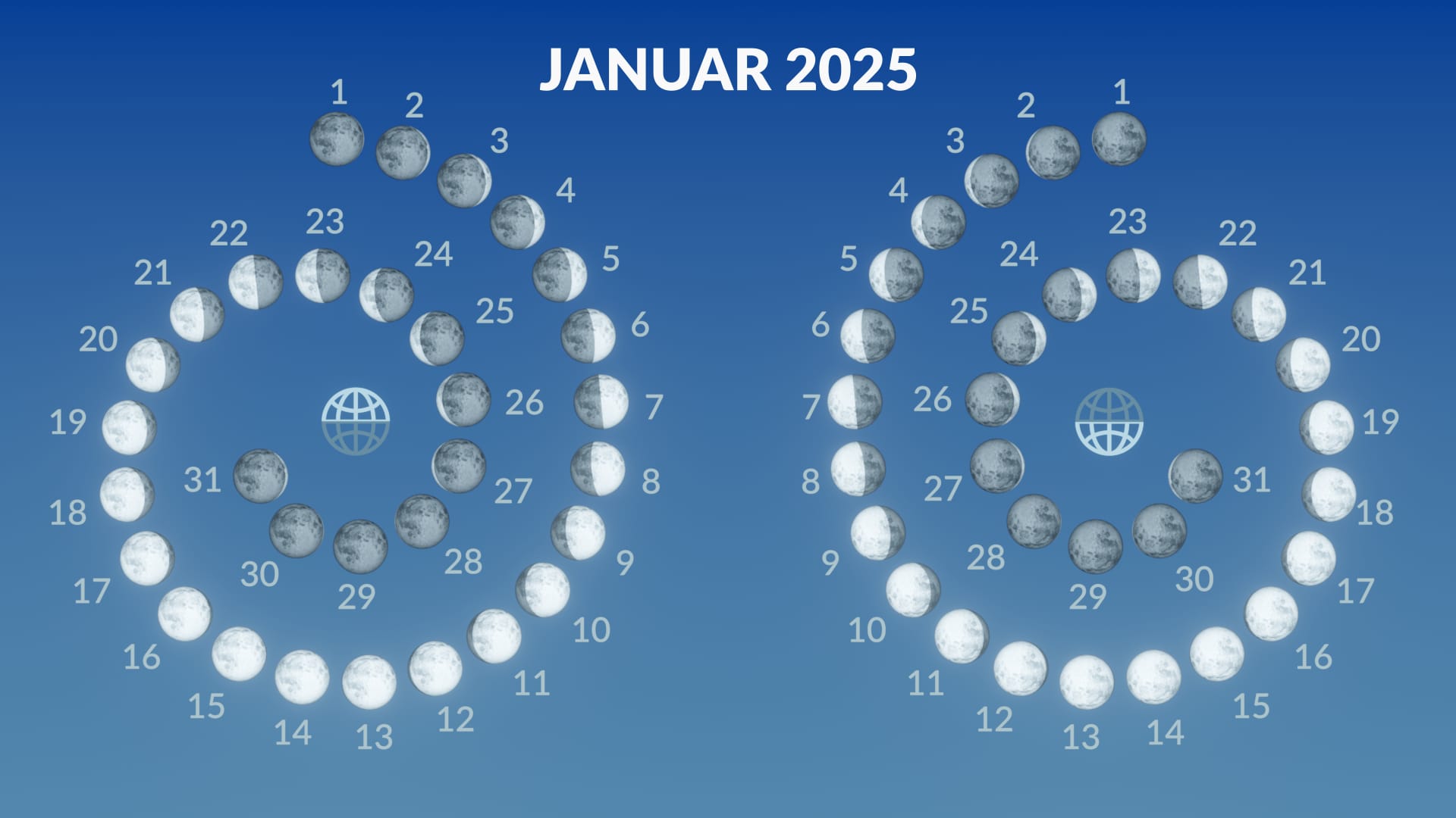 Mondphasen, Januar 2025