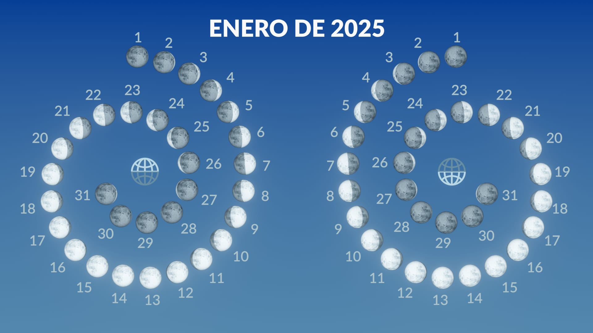 Fases de la Luna, enero de 2025