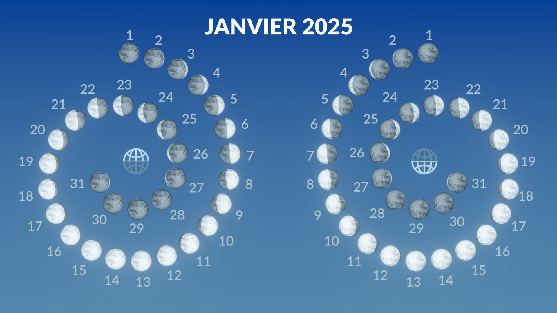 Phases de la Lune, janvier 2025