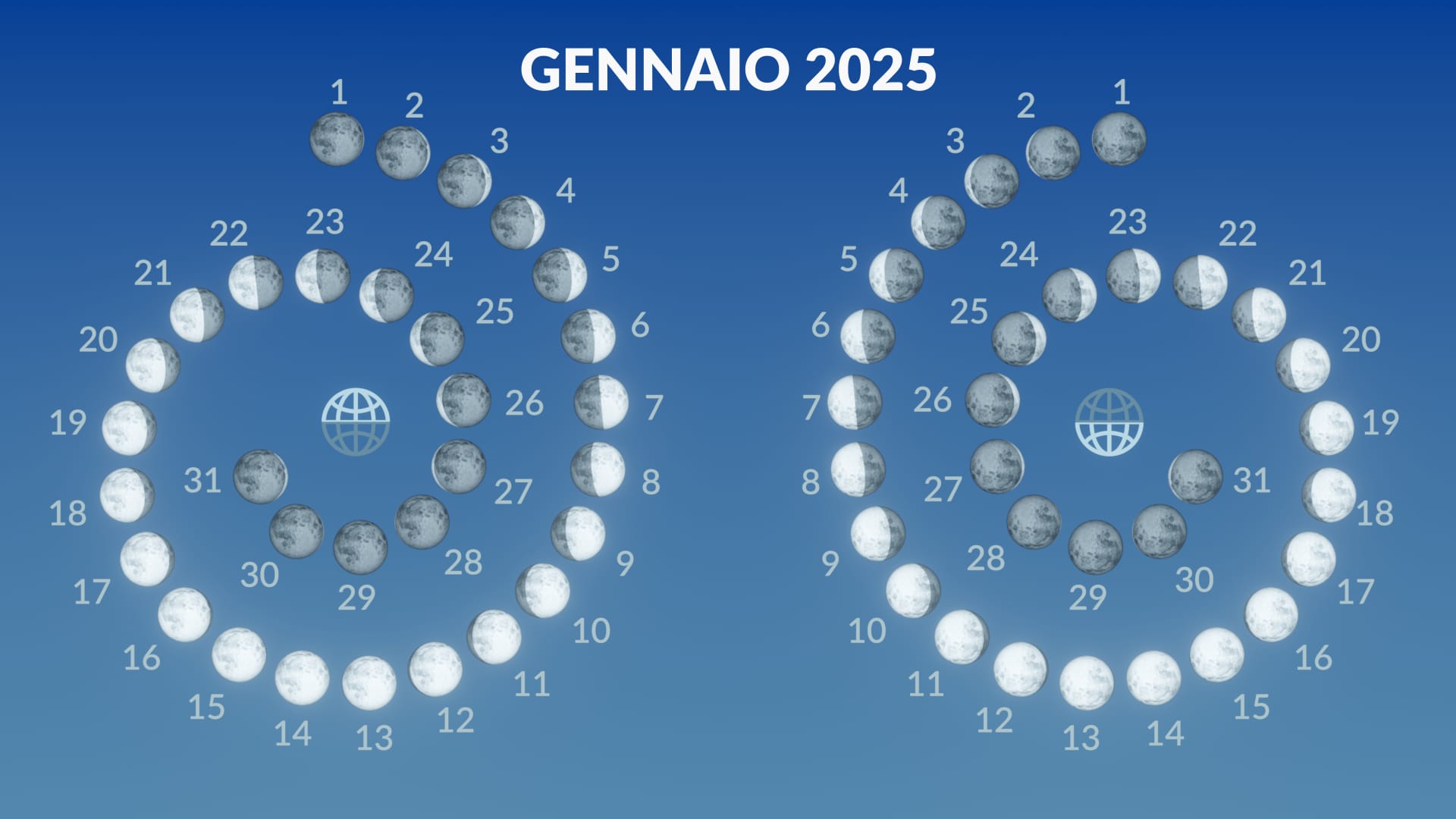 Fasi della Luna, gennaio 2025