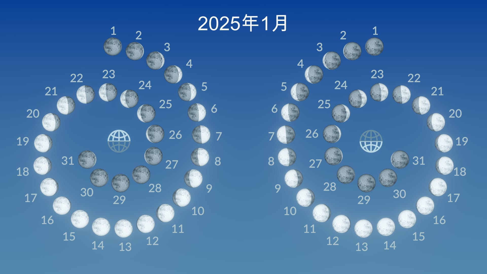 2025年1月の月の満ち欠け