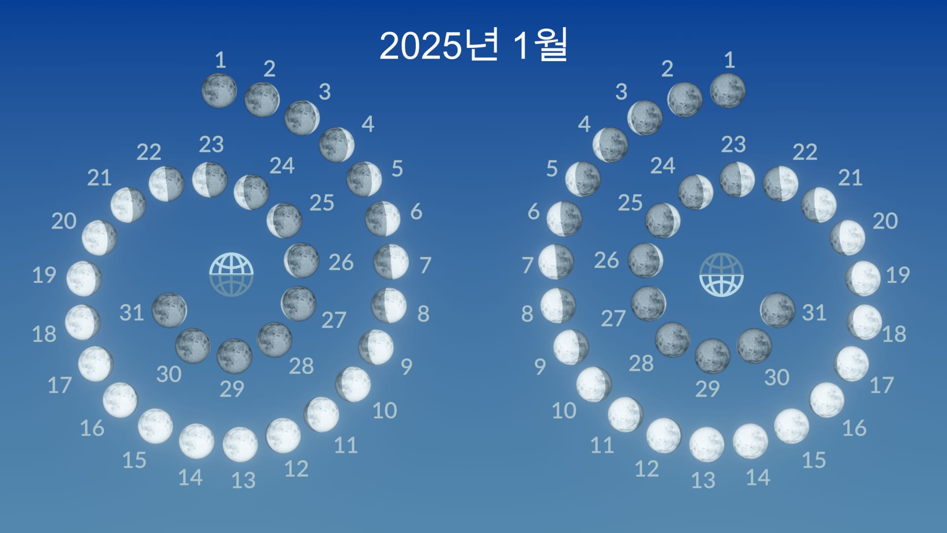 2025년 1월 달의 위상