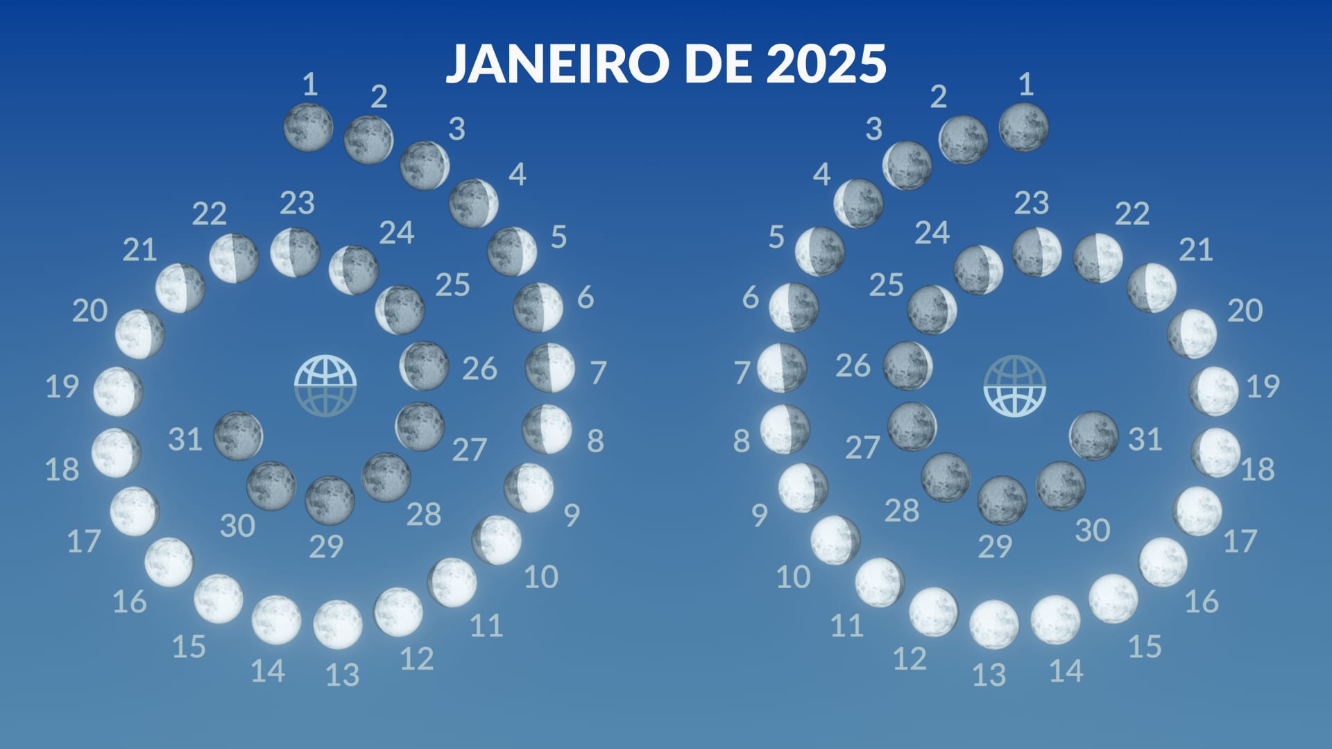 Fases da Lua, janeiro de 2025