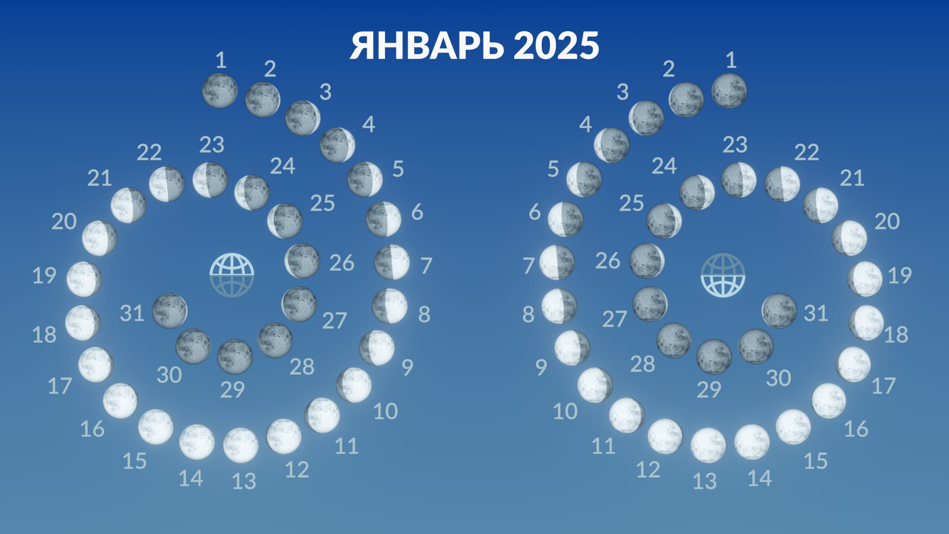 Фазы Луны, январь 2025 года