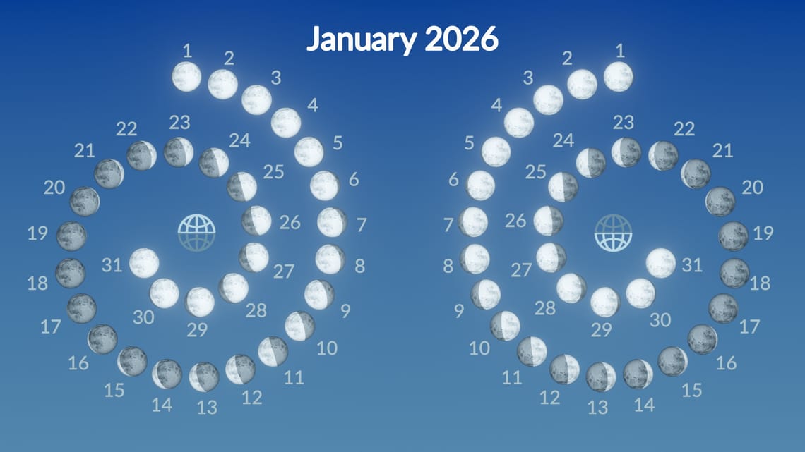 When Is Full Moon January 2026 | Wolf Moon 2026 | Supermoon January 2026