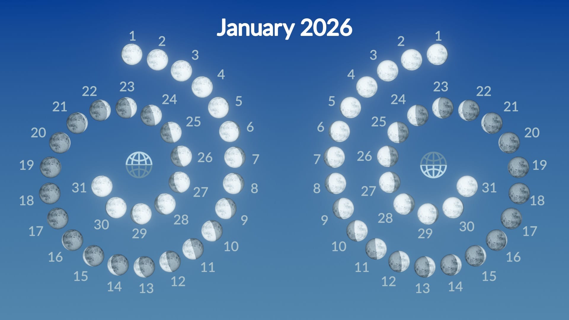 Moon phases in January 2026