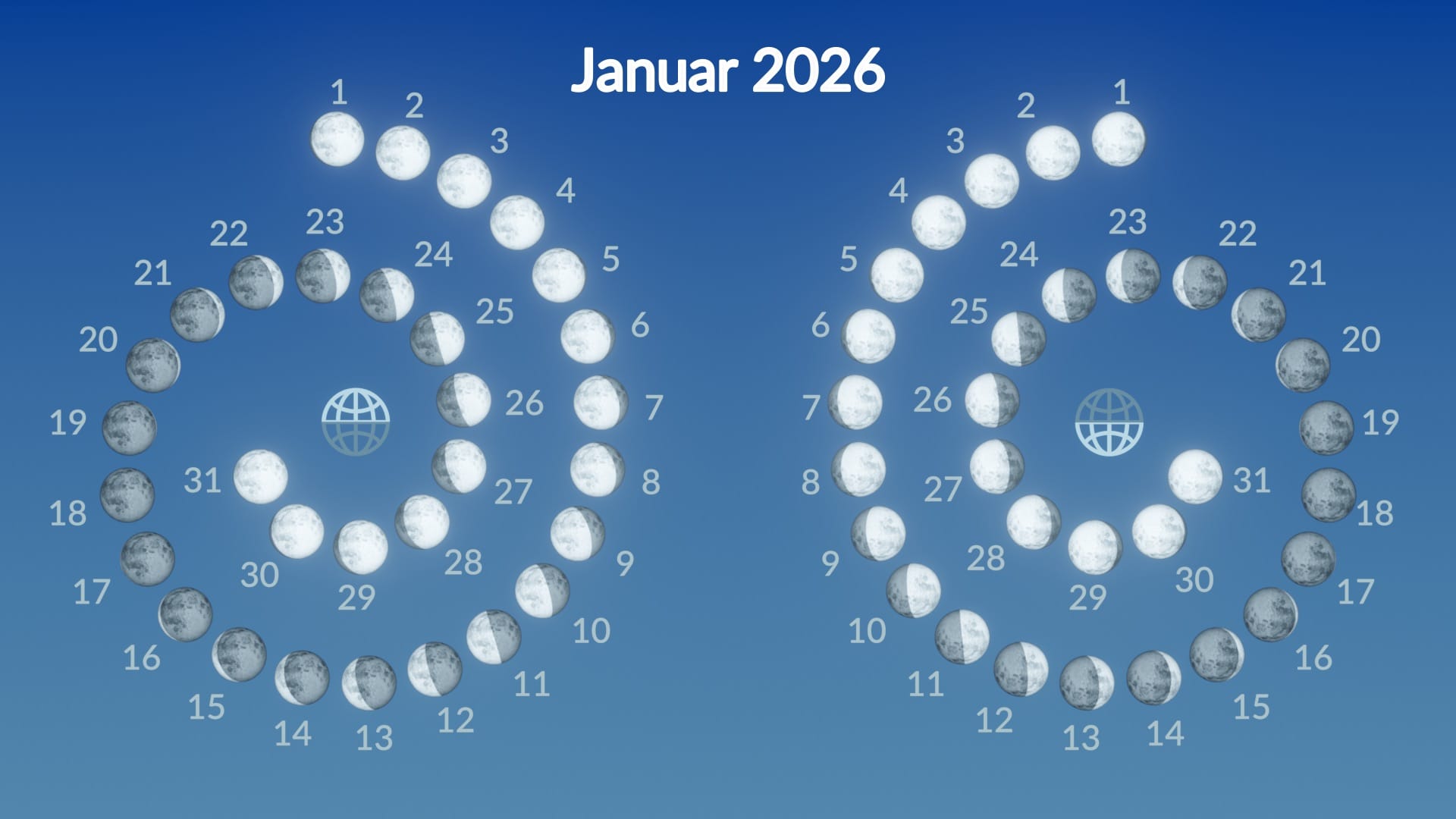Moon phases in January 2026