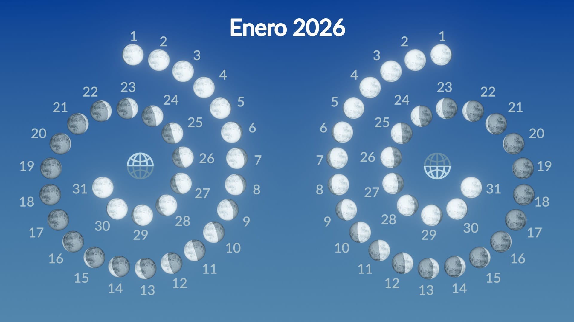Moon phases in January 2026