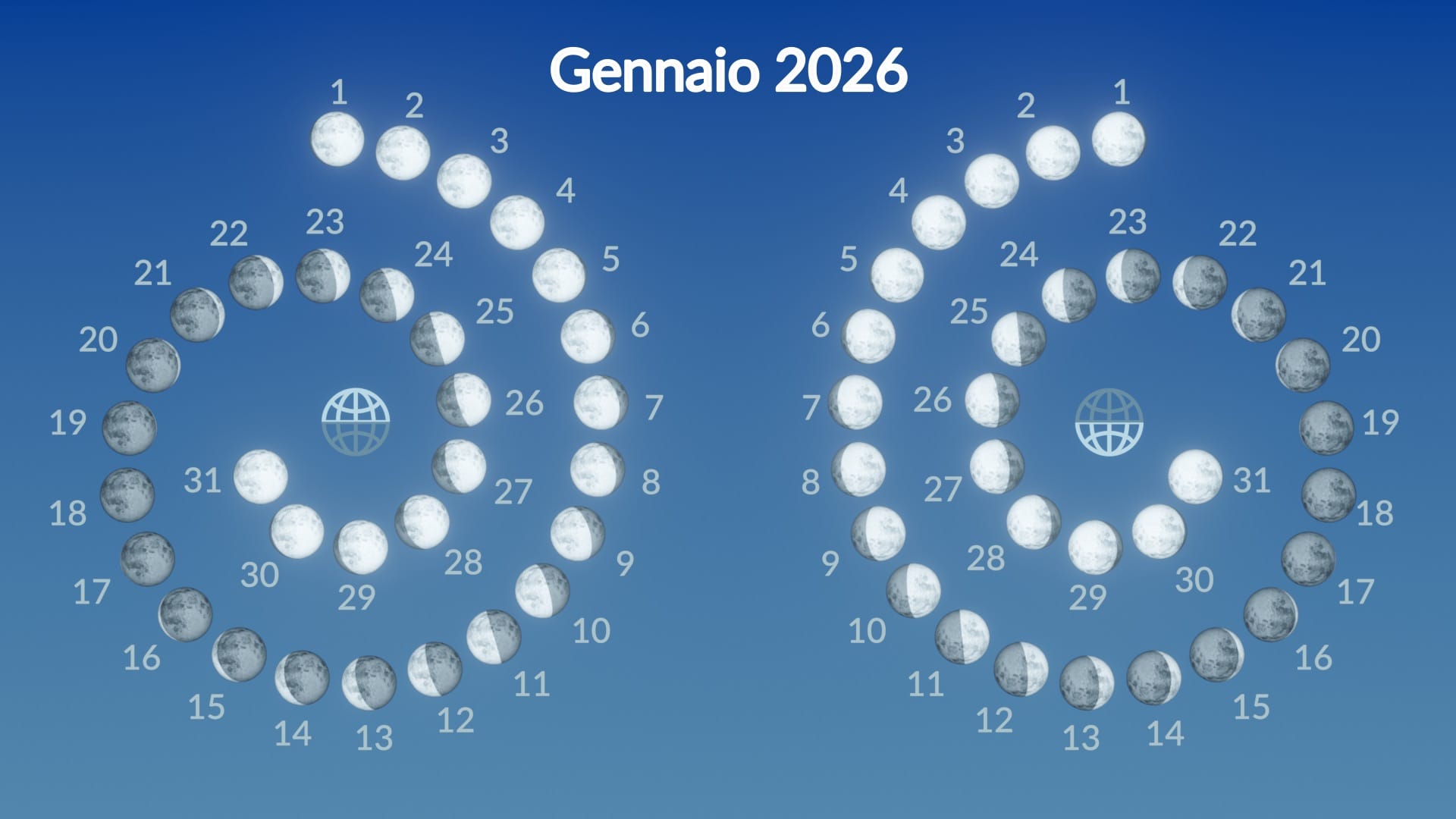 Moon phases in January 2026