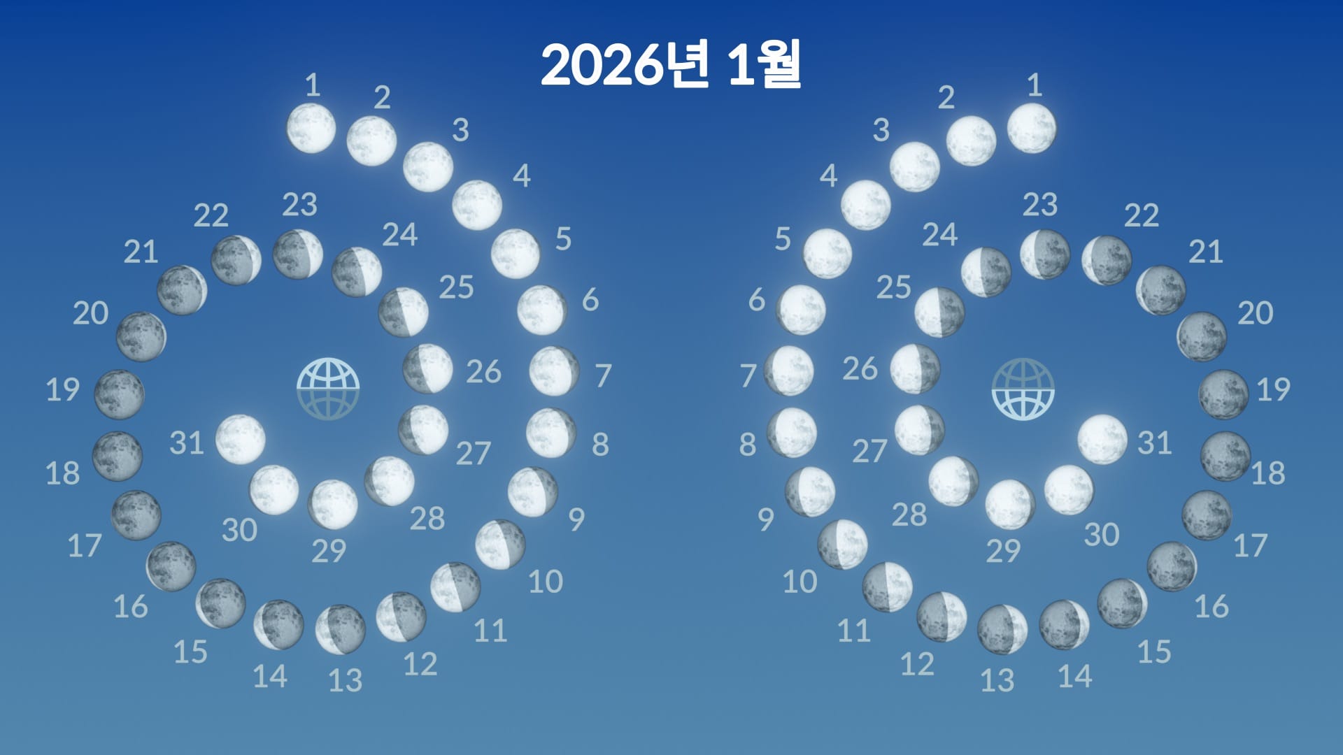 Moon phases in January 2026