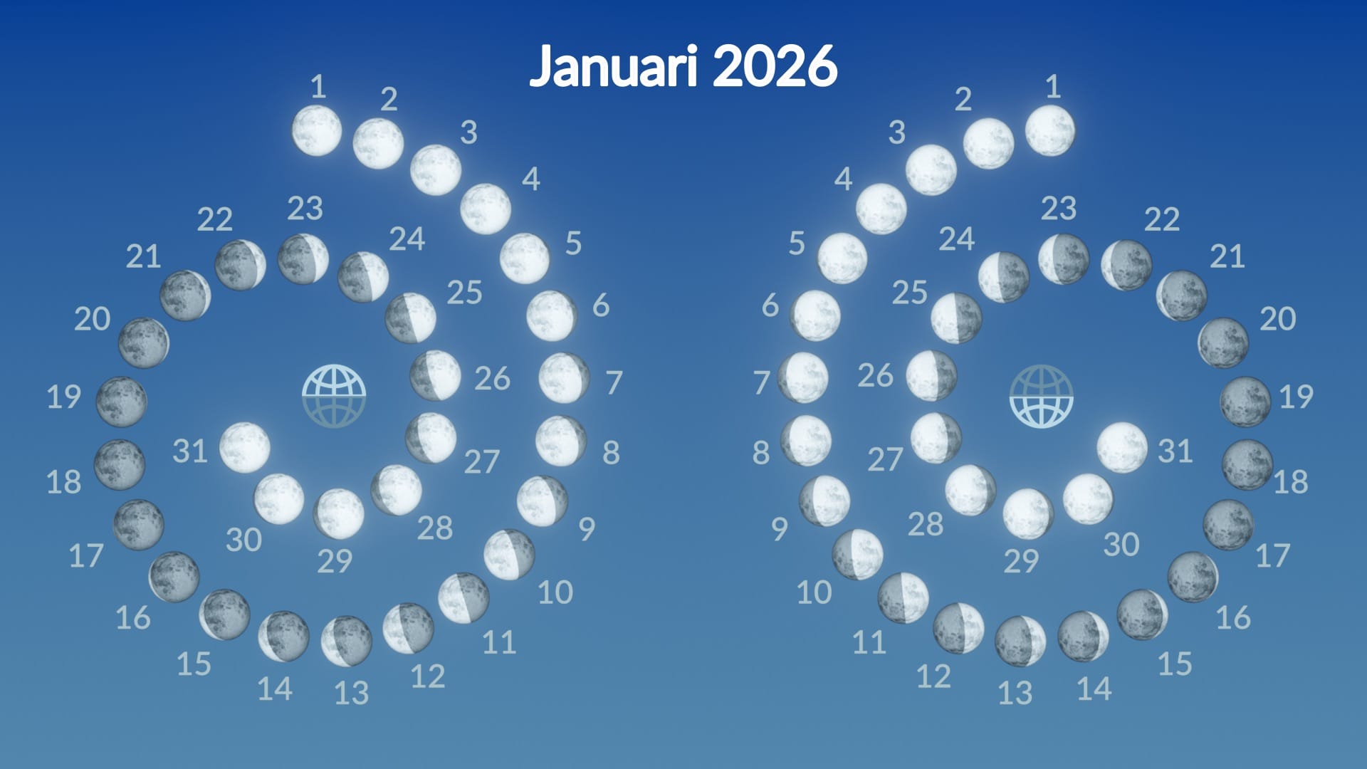 Moon phases in January 2026