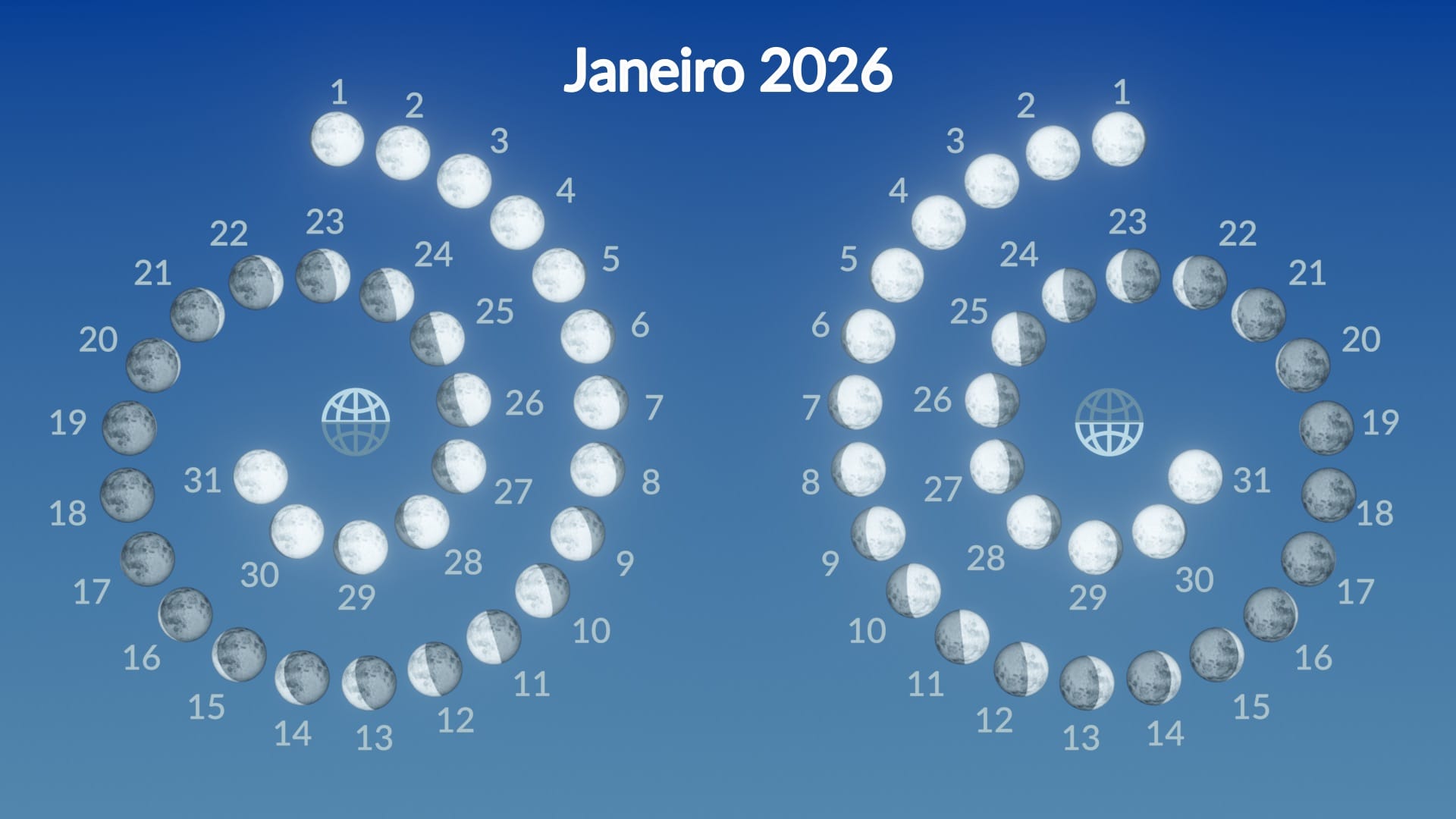 Moon phases in January 2026