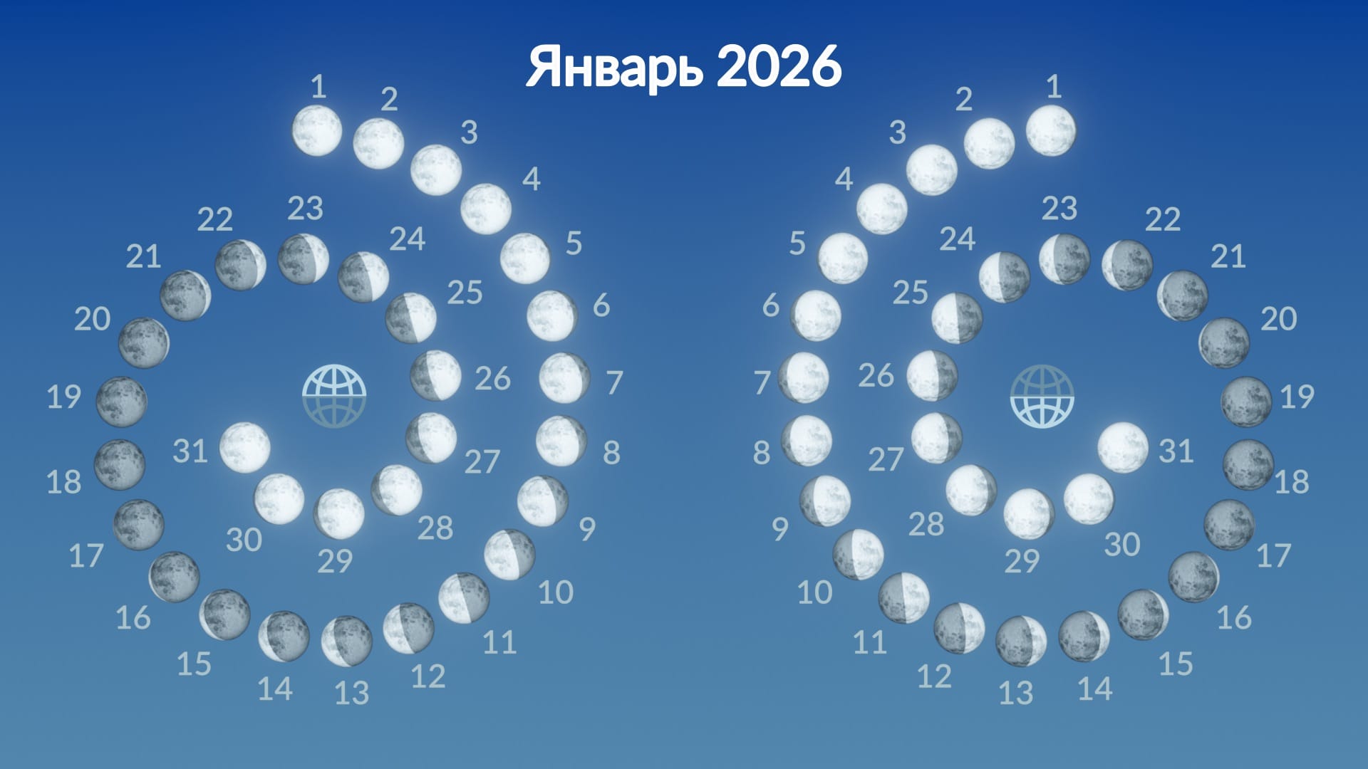 Moon phases in January 2026