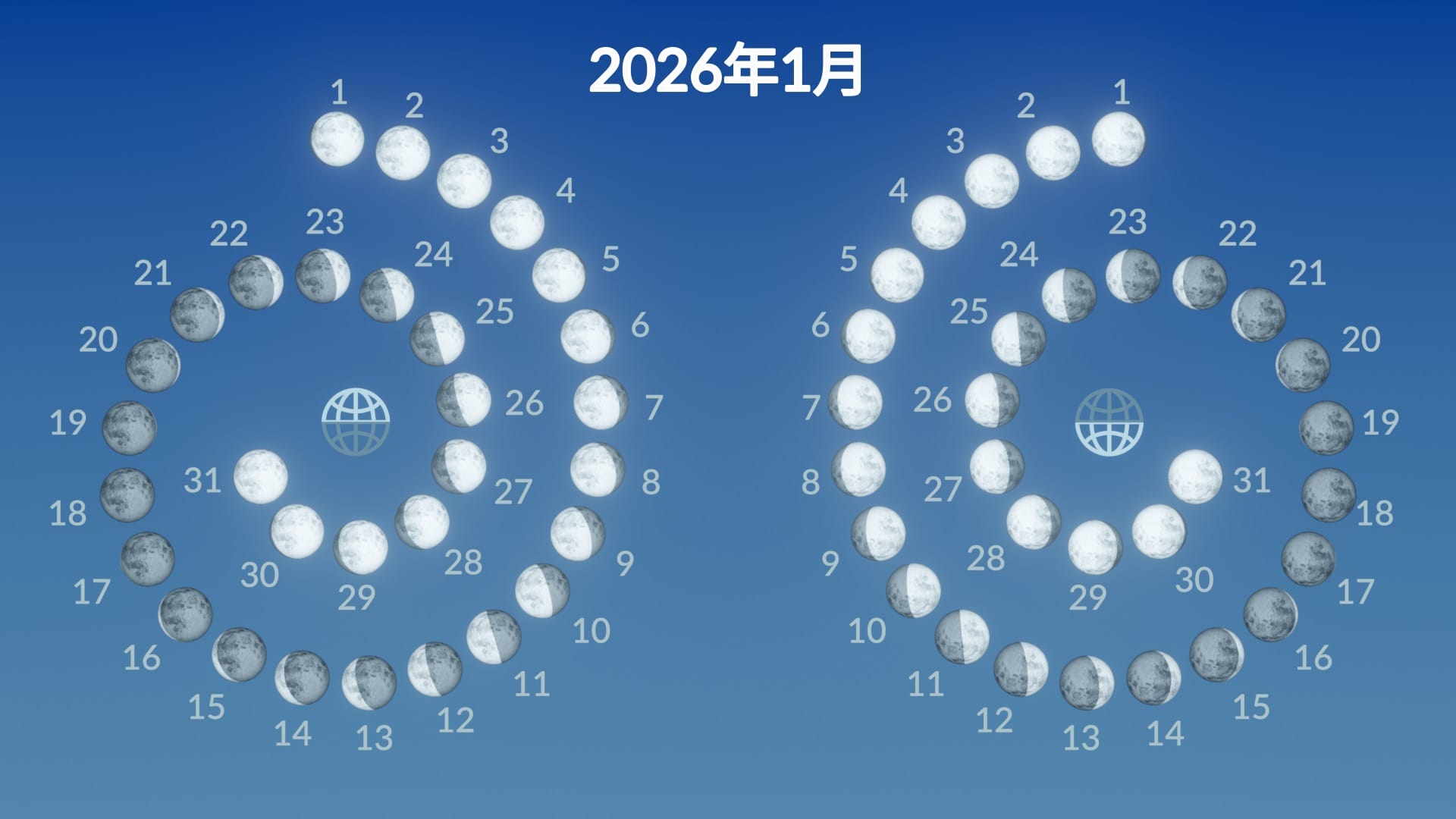 Moon phases in January 2026