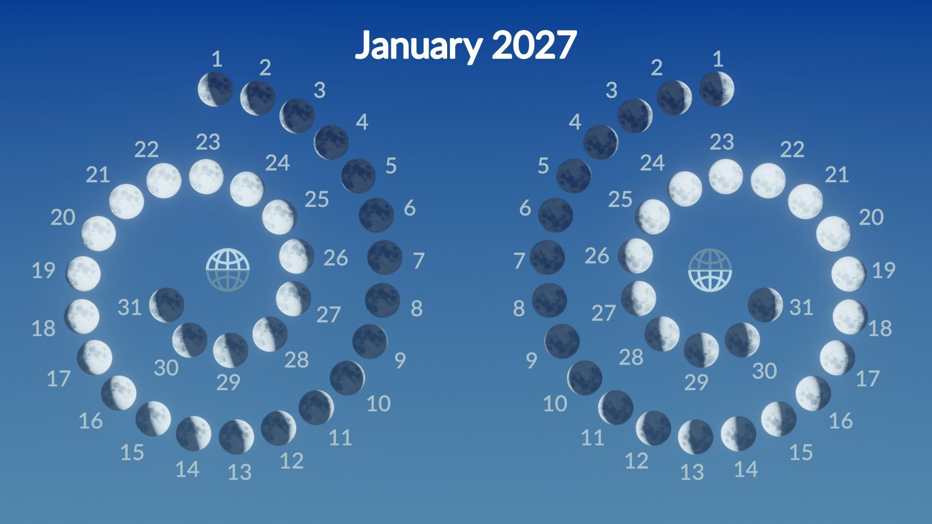 Moon phases in January 2027