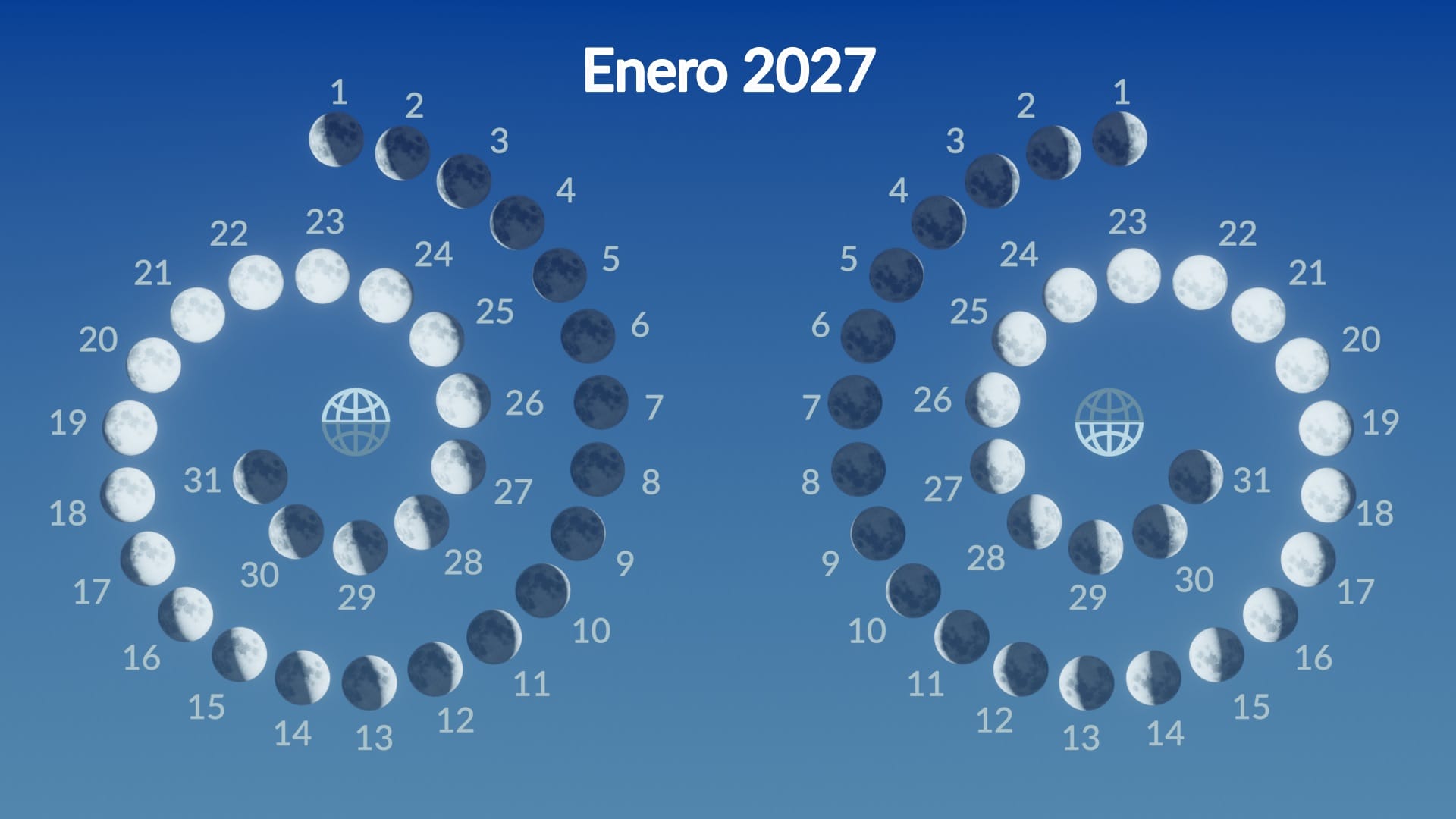 Moon phases in January 2027