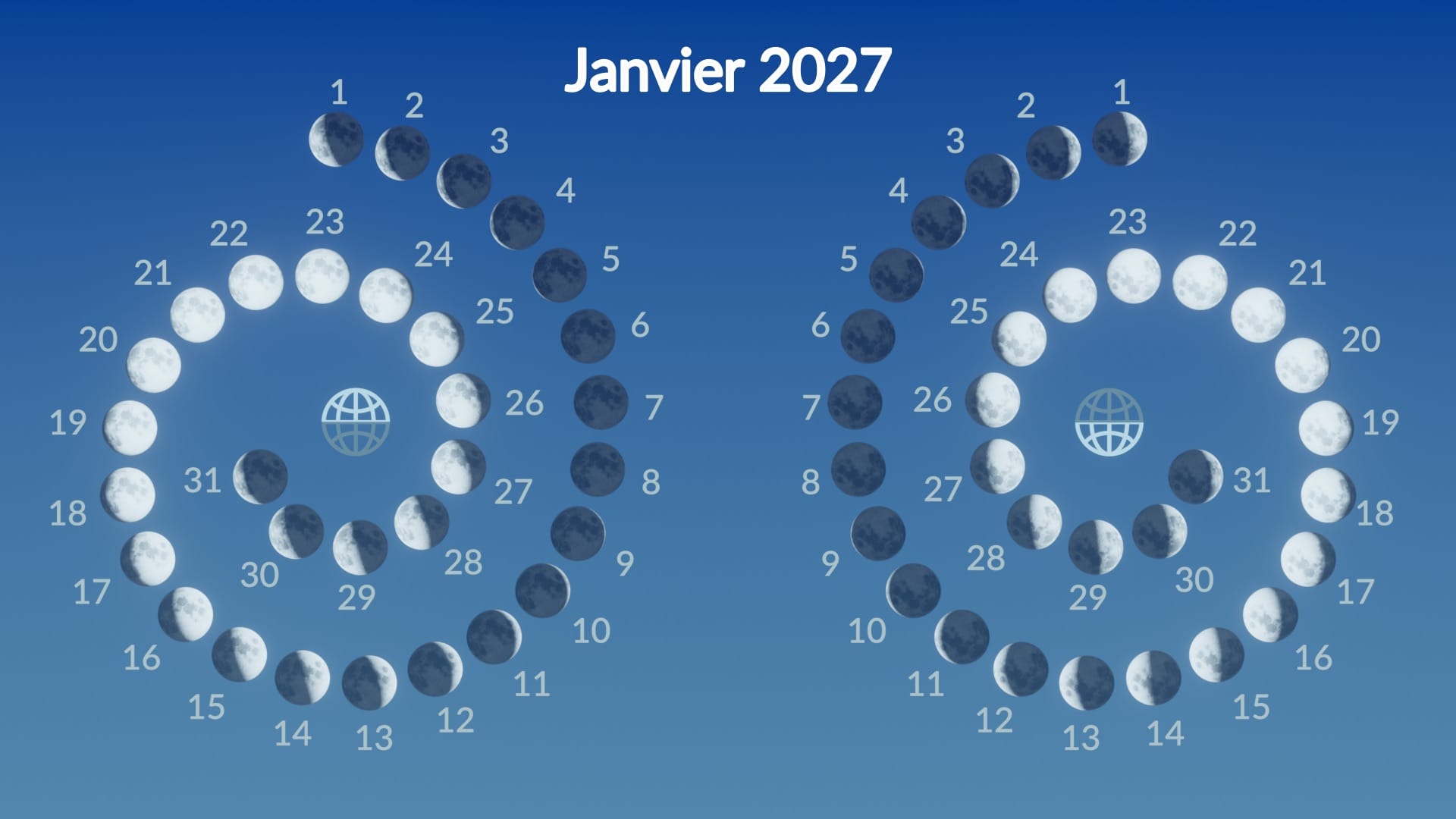 Moon phases in January 2027