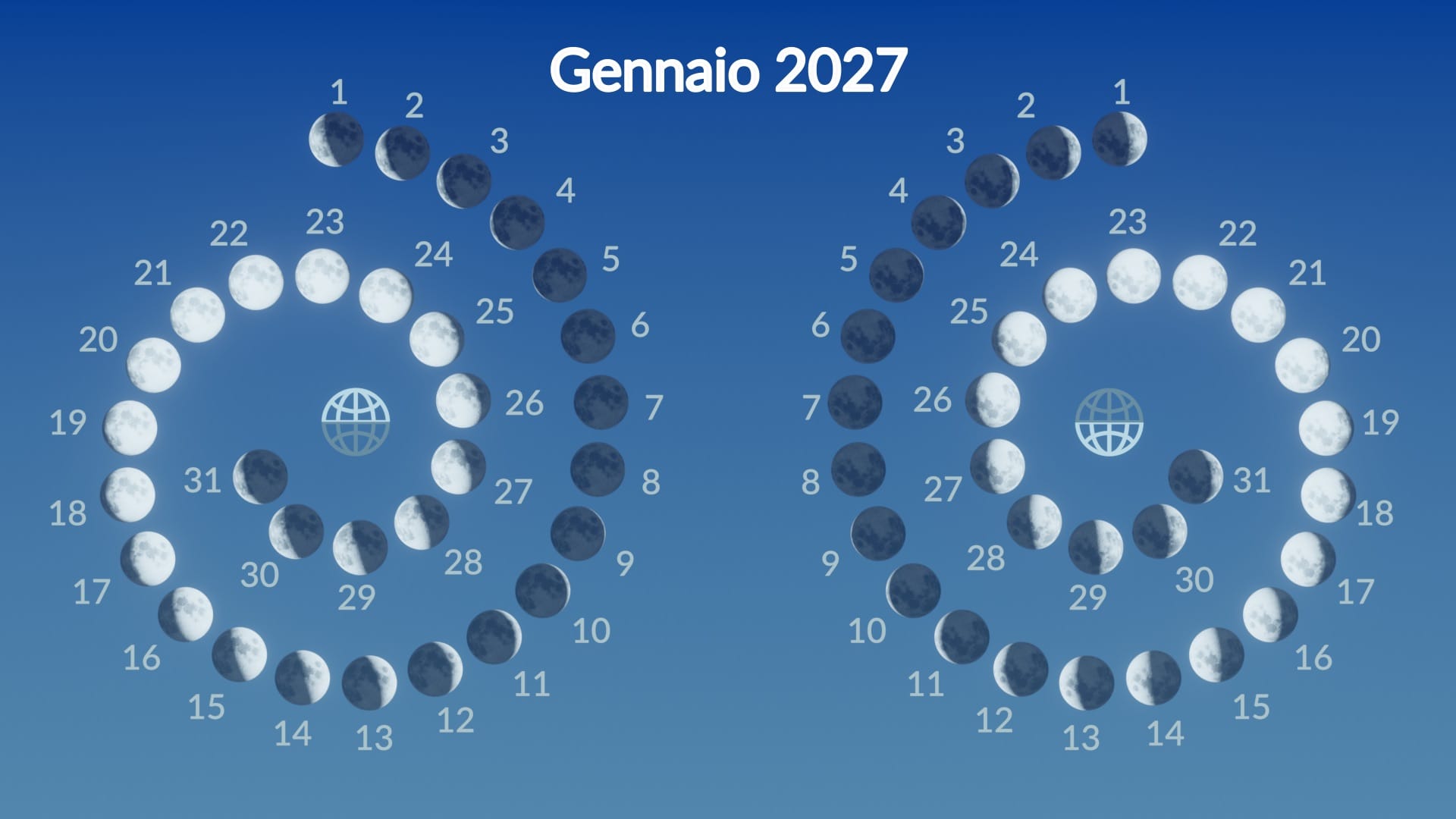 Moon phases in January 2027