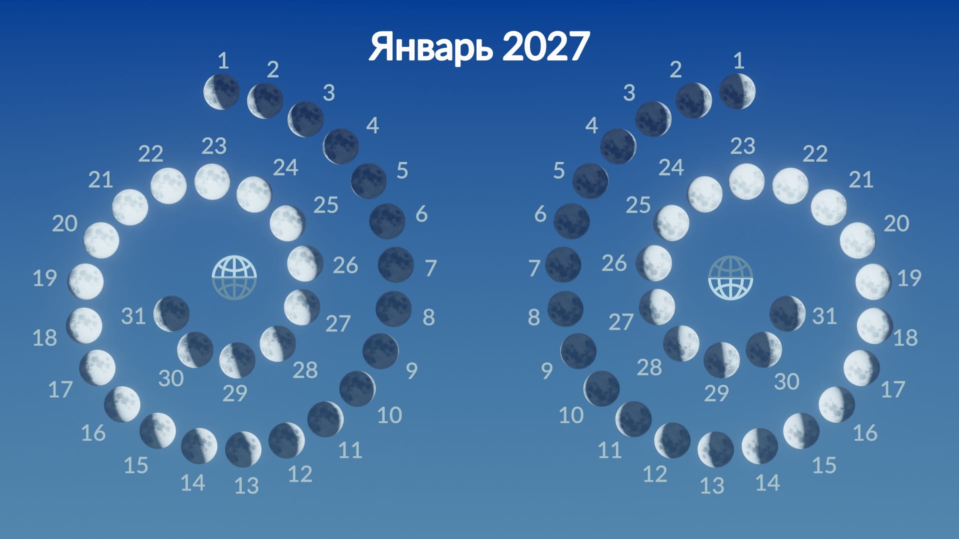 Moon phases in January 2027