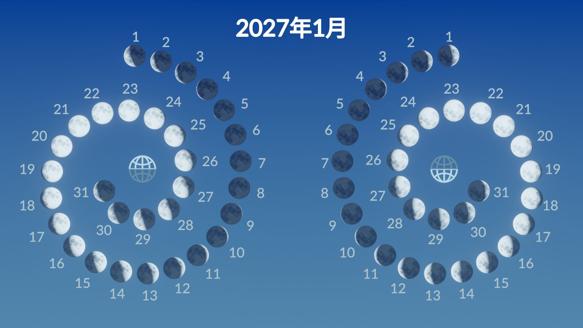 Moon phases in January 2027