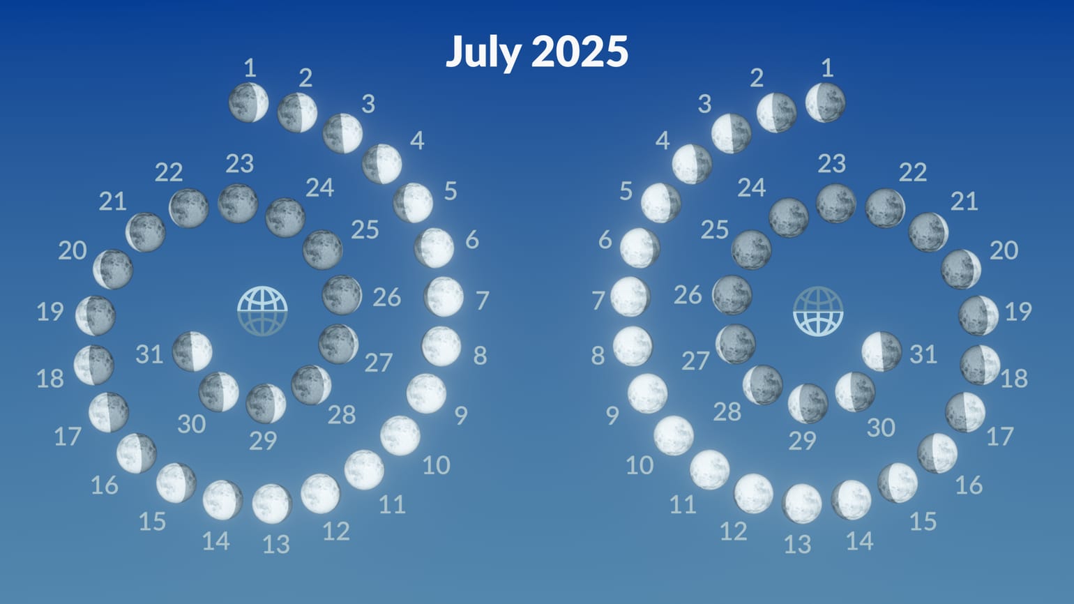 Full Moon July 2025 | Buck Moon 2025 Meaning | July 10 Full Moon | Star ...