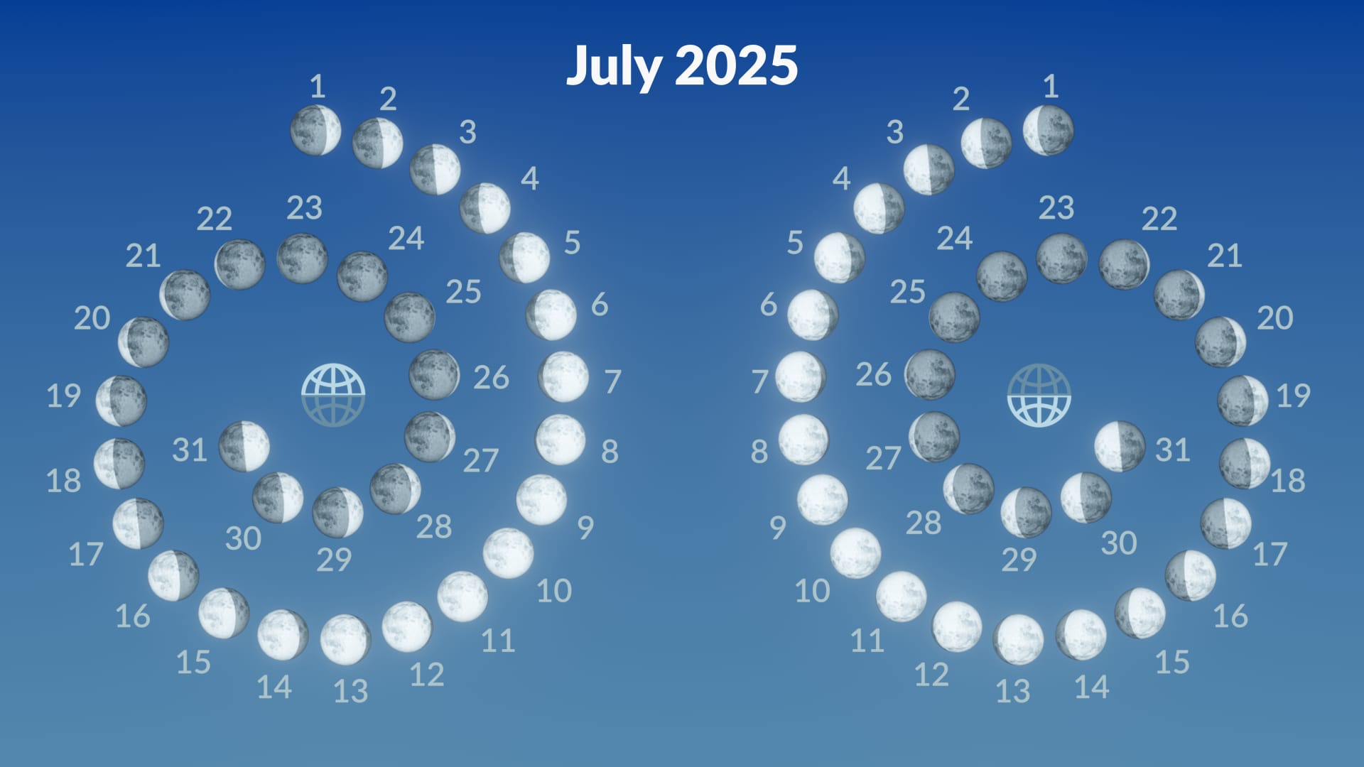 Moon phases, July 2025