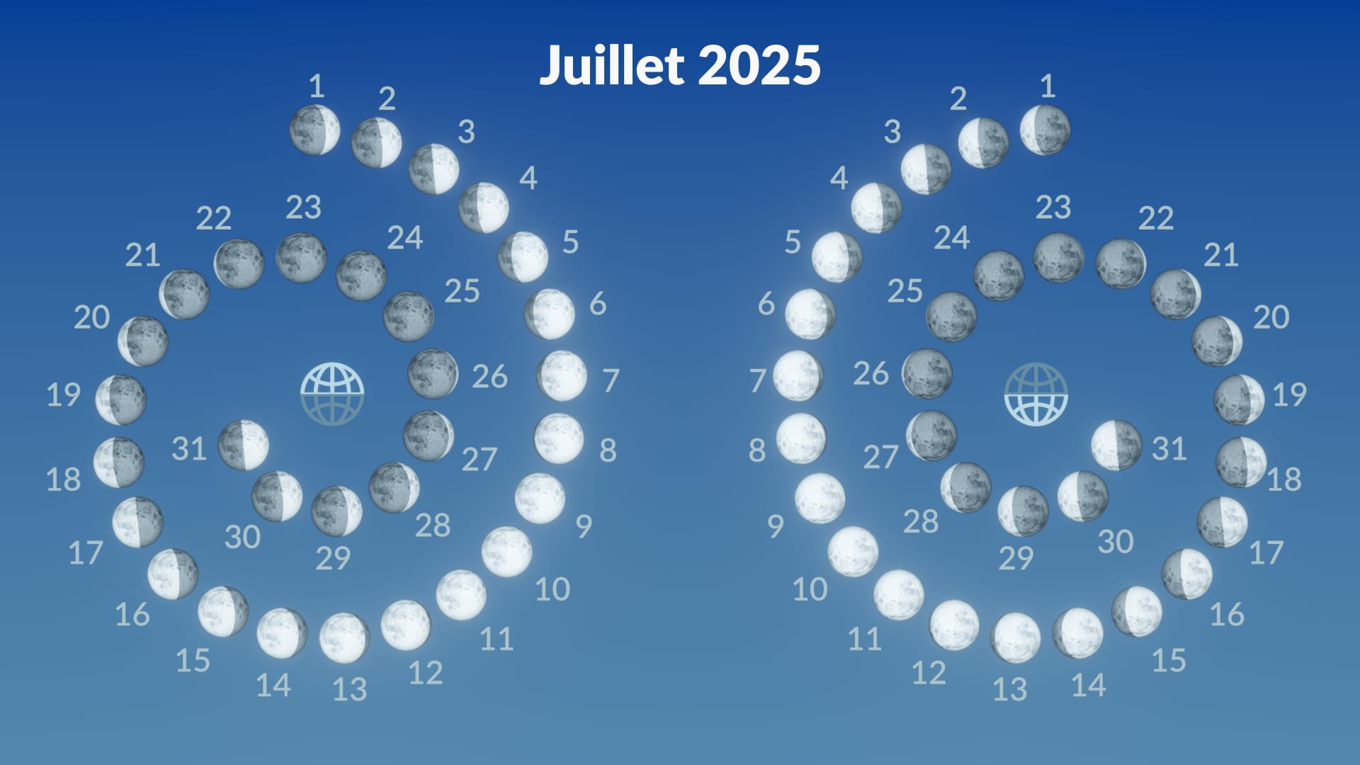 Phases de la Lune, juillet 2025