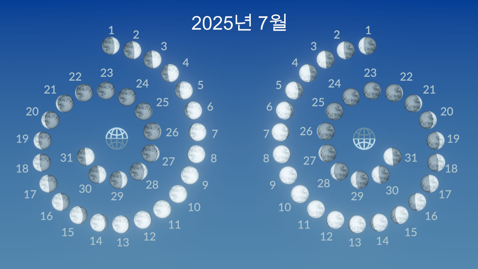 2025년 7월 달의 위상