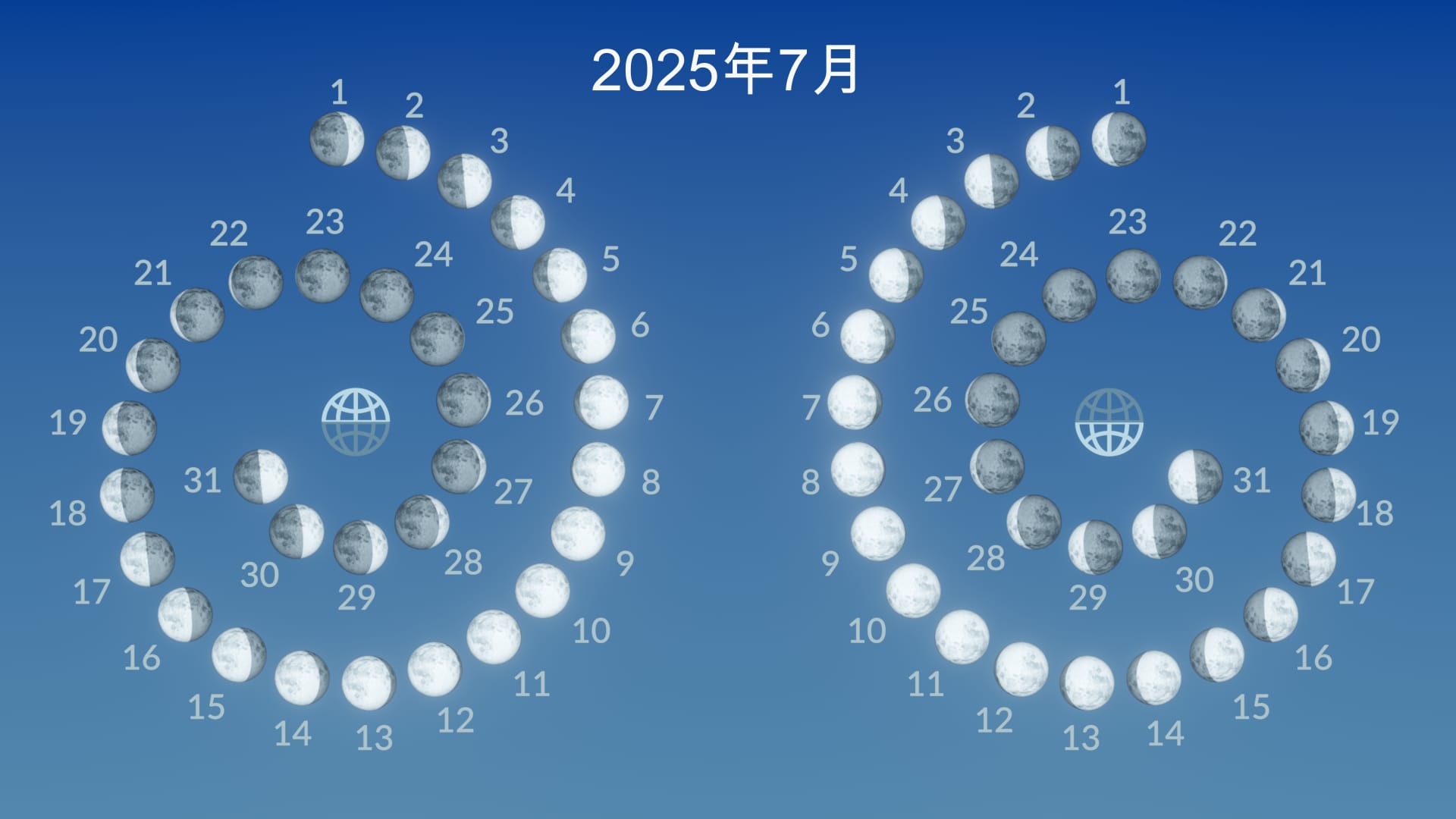 2025年7月的月相