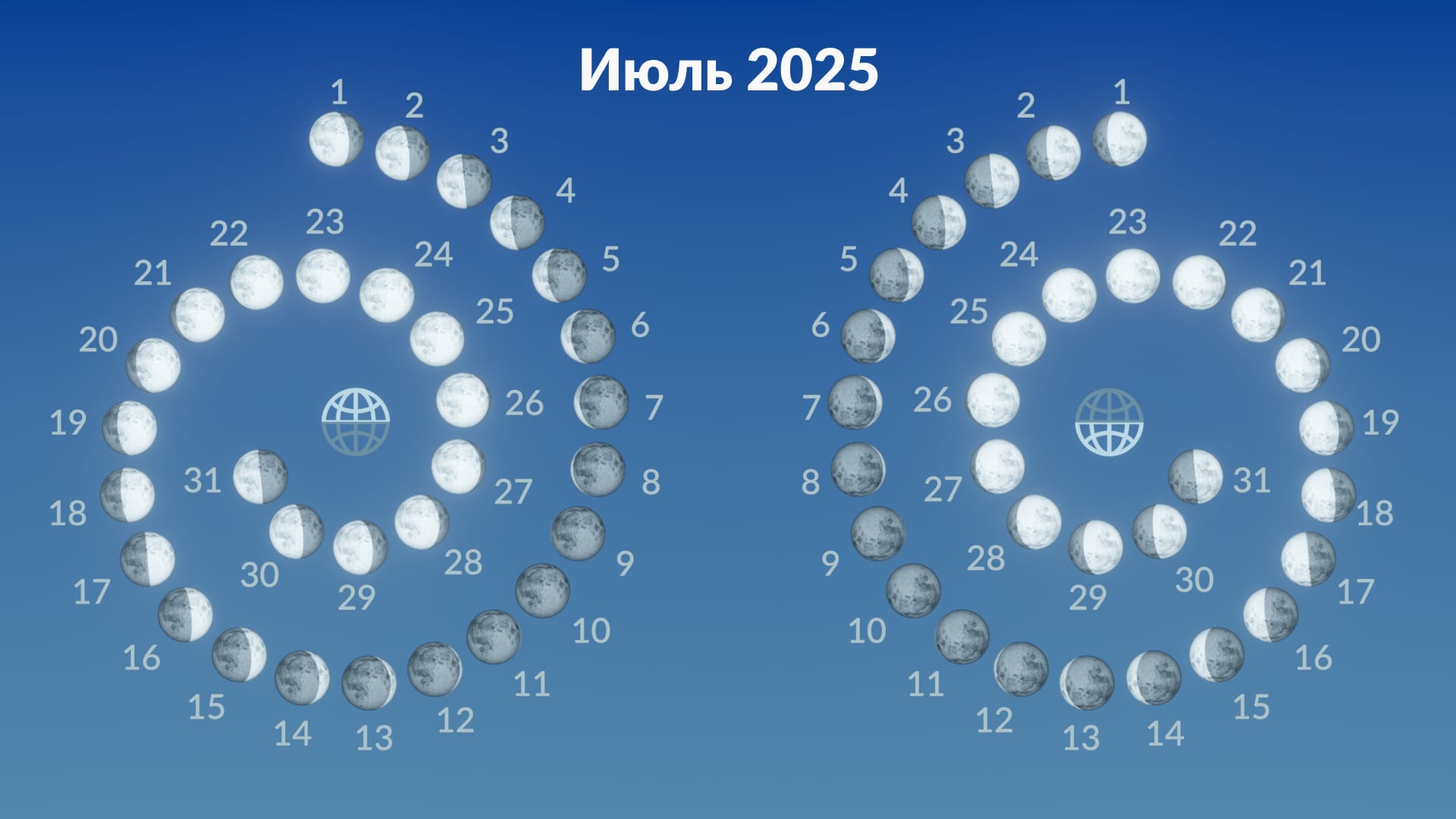 Фазы Луны, июль 2025 г.