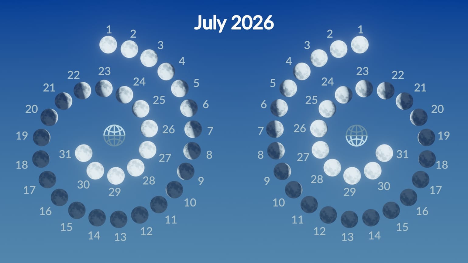 July Full Moon 2026: Buck Moon Date, Time & Meaning