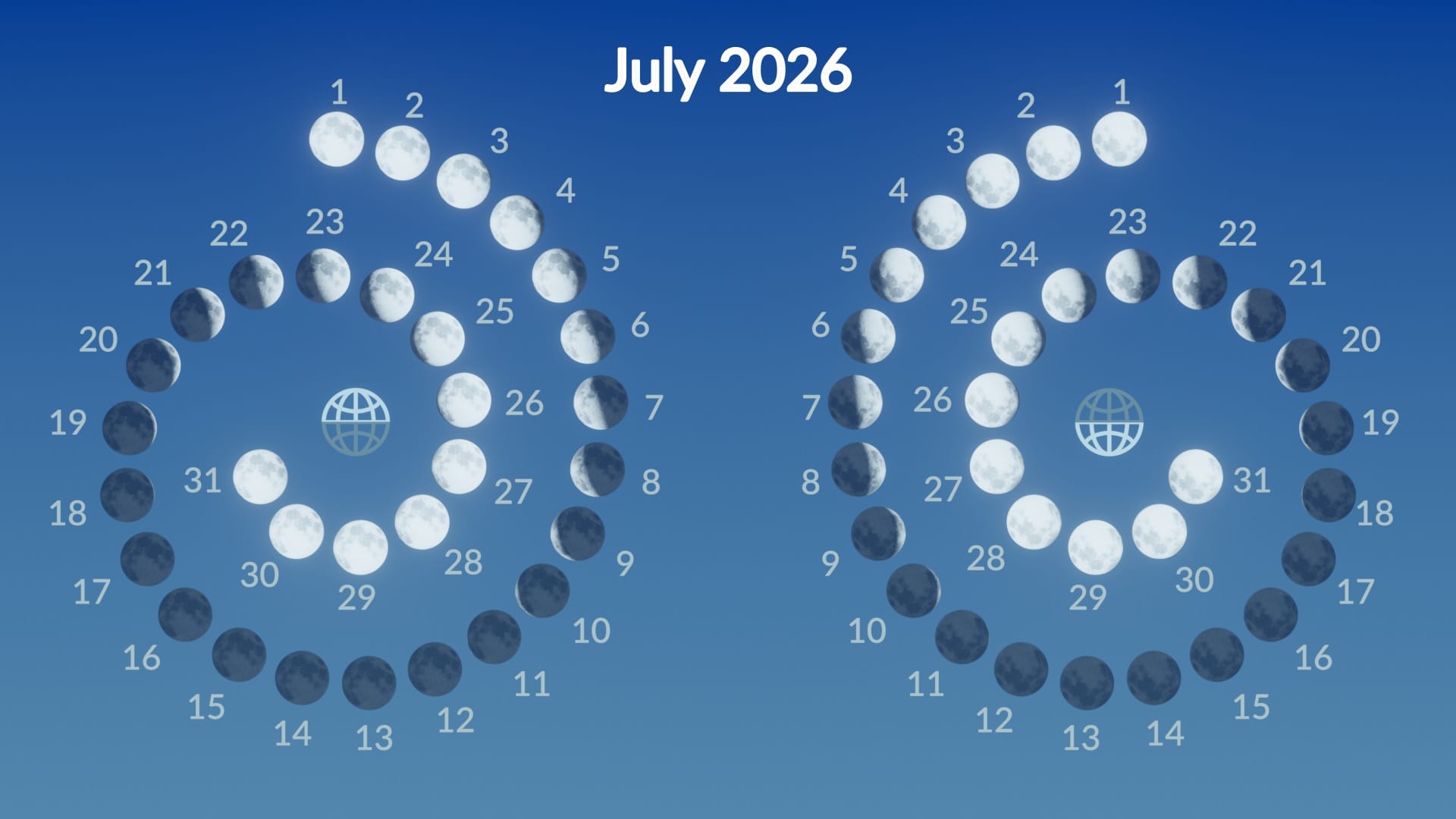 Moon phases, July 2026