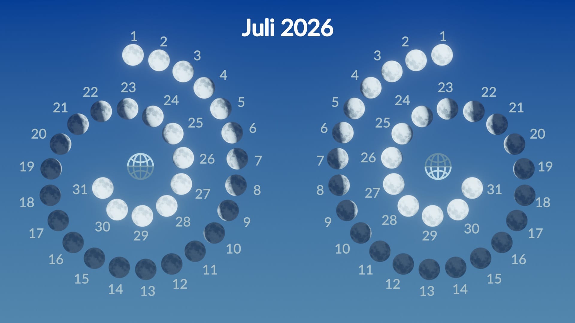 Moon phases, July 2026