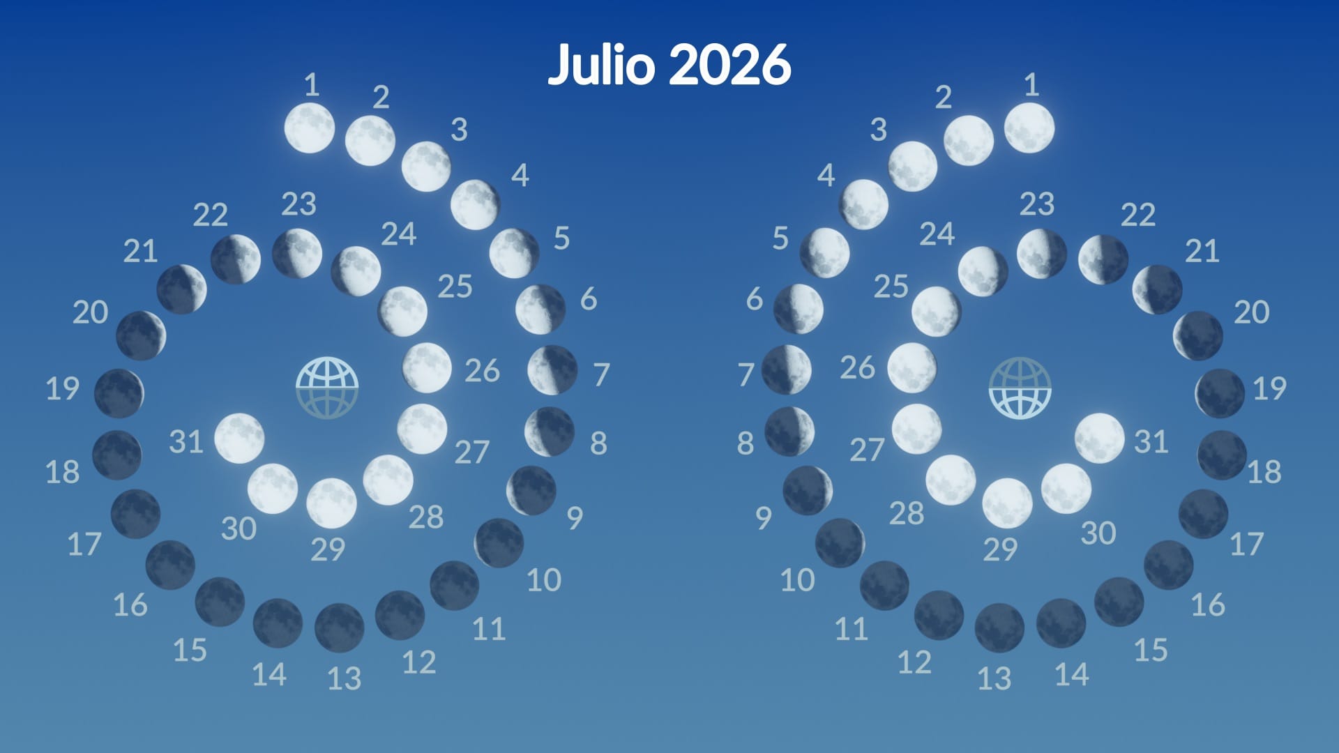 Moon phases, July 2026