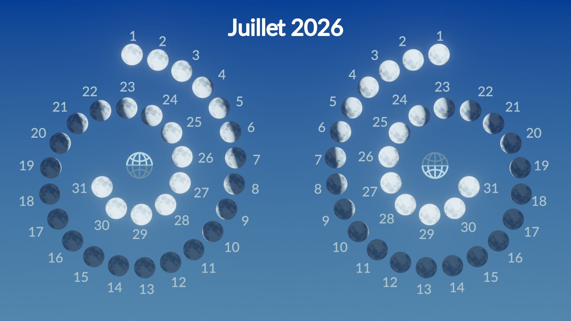 Moon phases, July 2026