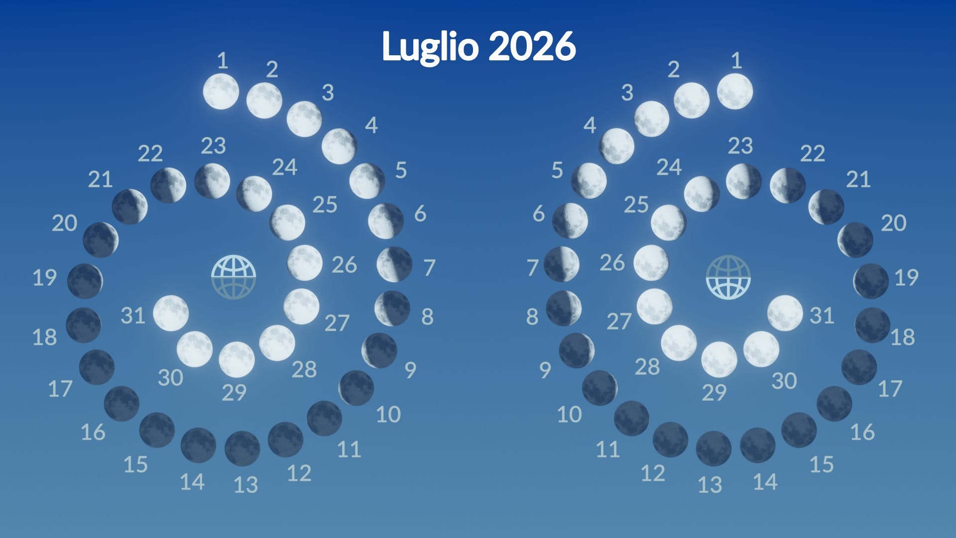 Moon phases, July 2026