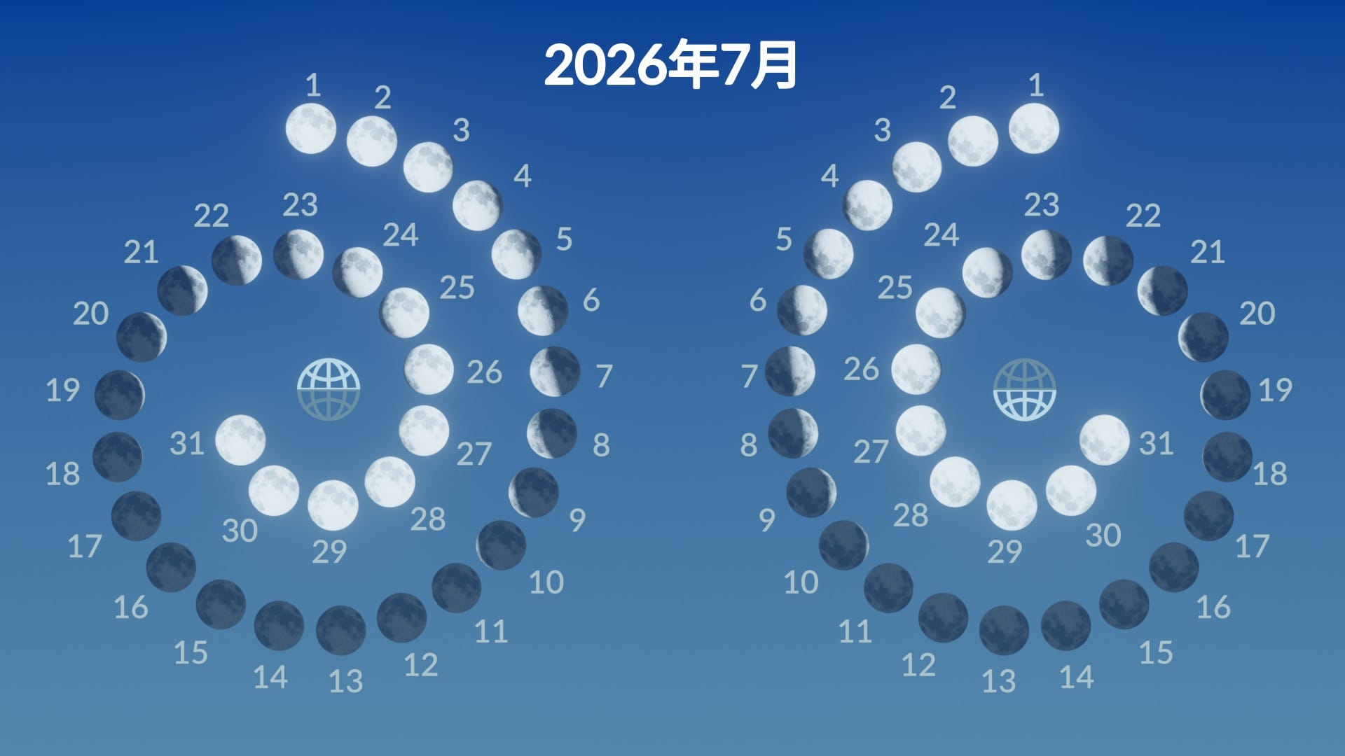 Moon phases, July 2026