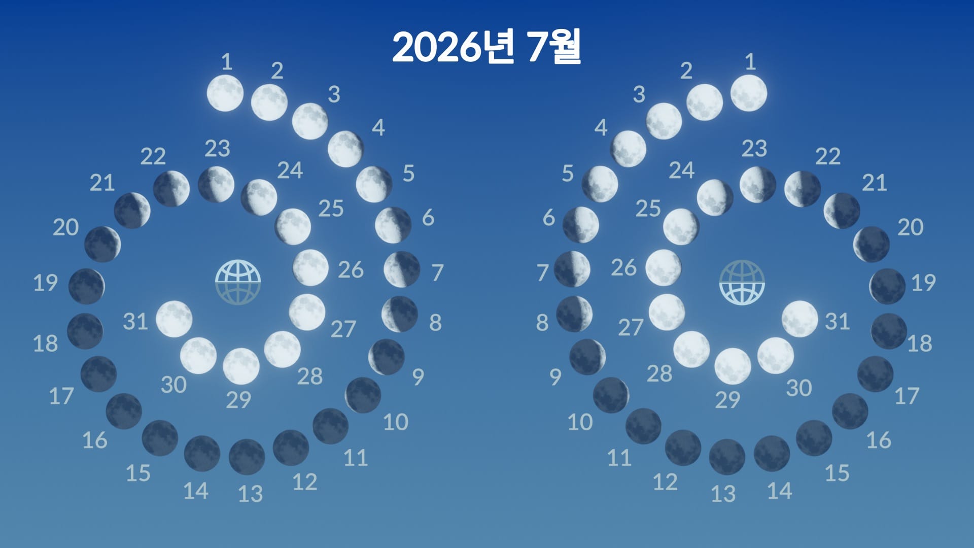 Moon phases, July 2026