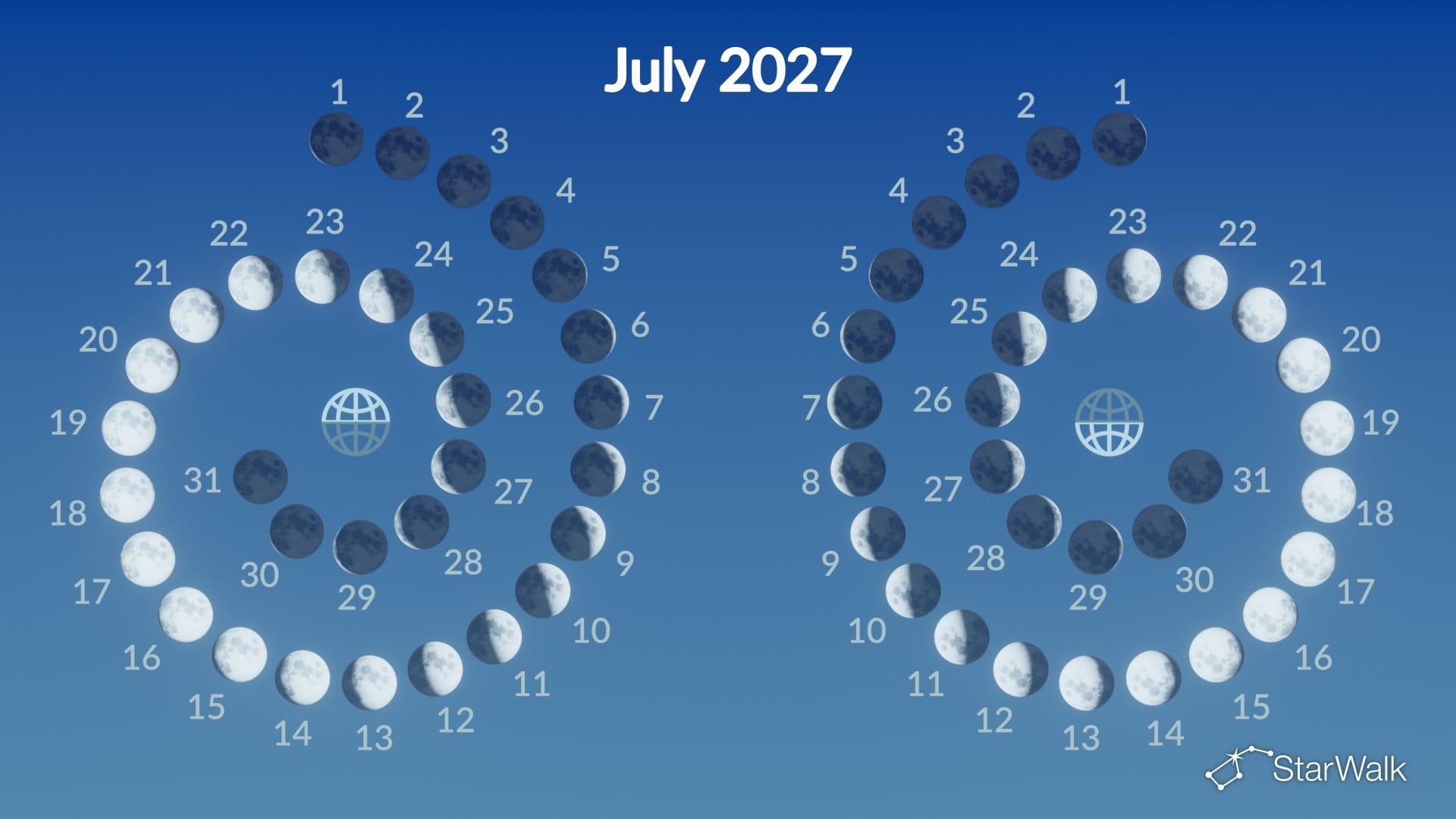 Moon phases in July 2027
