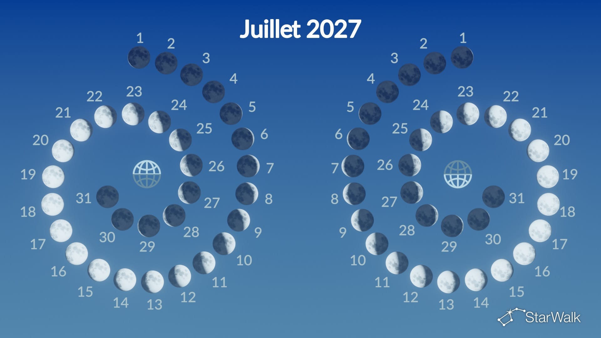 Phases de la Lune en juillet 2027