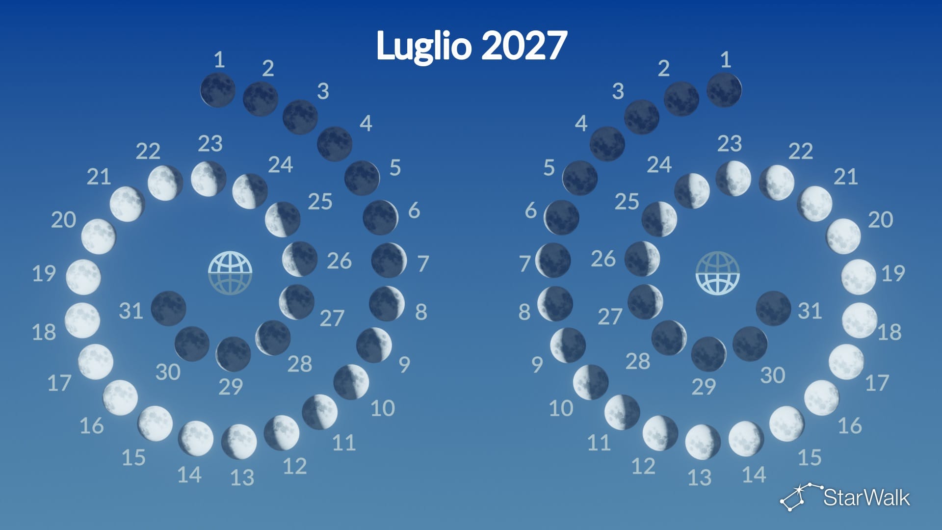 Fasi lunari di luglio 2027