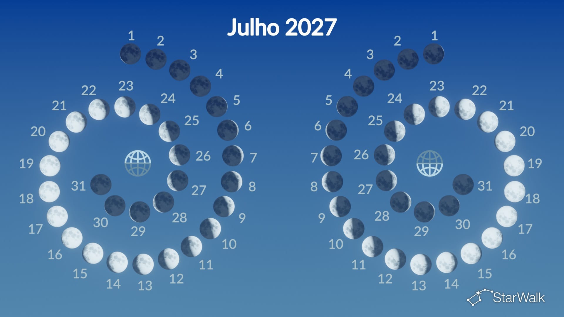 Fases da Lua em julho de 2027